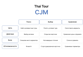 cjm thai